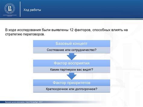 Влияние культурных факторов на употребление слова "погоди"