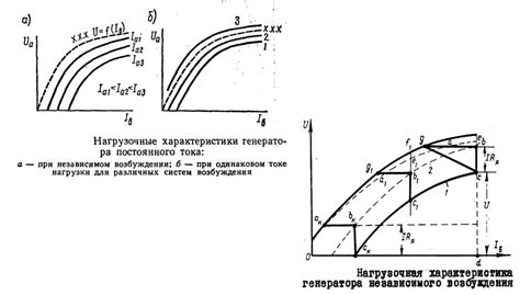 Влияние люфта на нагрузочные характеристики