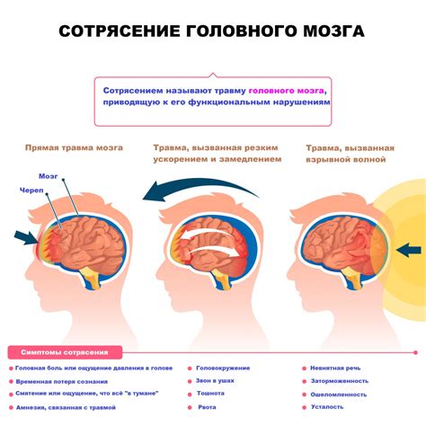 Влияние мытья головы на состояние при сотрясении мозга