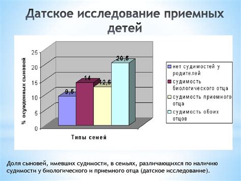 Влияние наследственности на вес