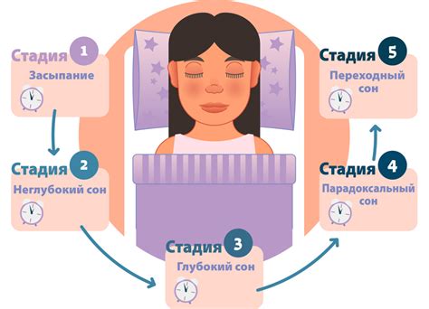 Влияние на качество сна и организм