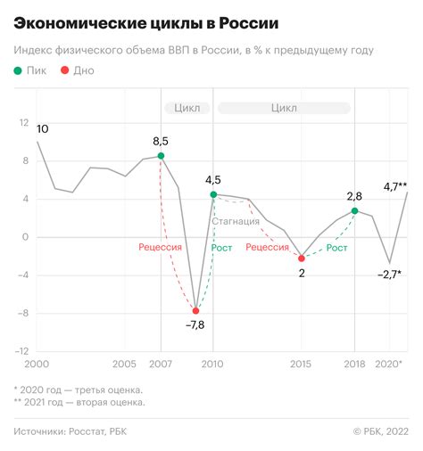Влияние на различные экономические группы