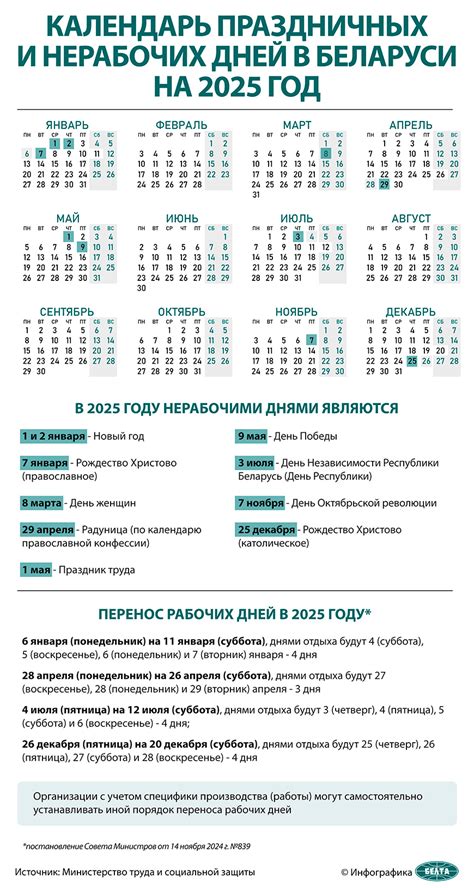 Влияние невыходных и праздничных дней