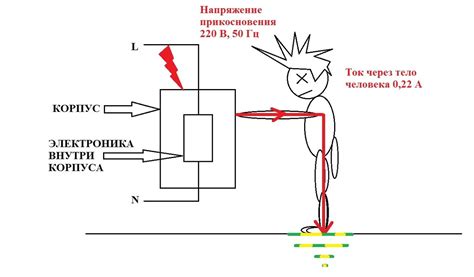 Влияние недостаточного заземления на работу оборудования