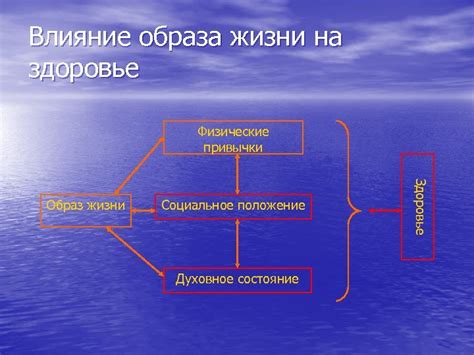 Влияние образа жизни на состояние зрения