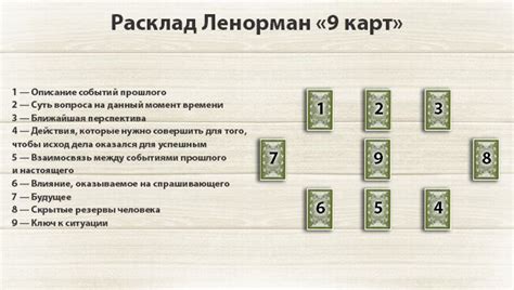 Влияние окружения на расклад Ленорман