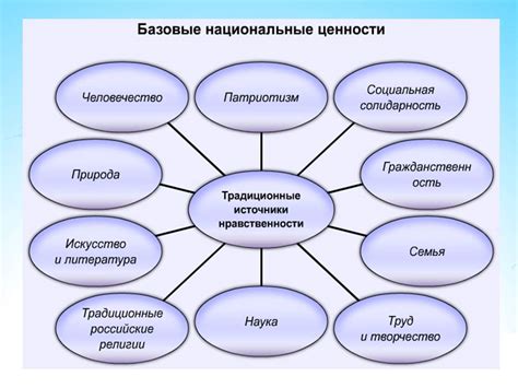 Влияние опыта работы и образования