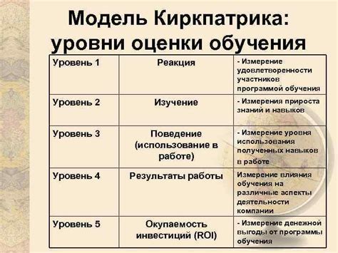 Влияние оценок на уровень обучения