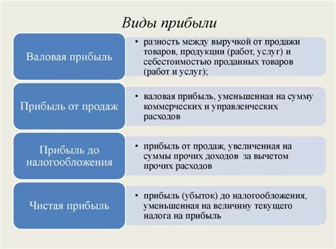 Влияние прибыли на работу предприятия