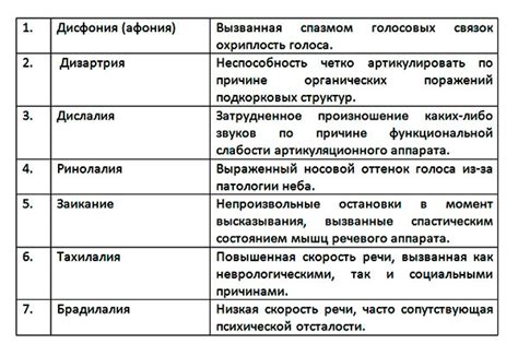 Влияние речевых нарушений на понимание информации