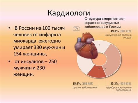 Влияние ржавчины на груше на сердечно-сосудистую систему