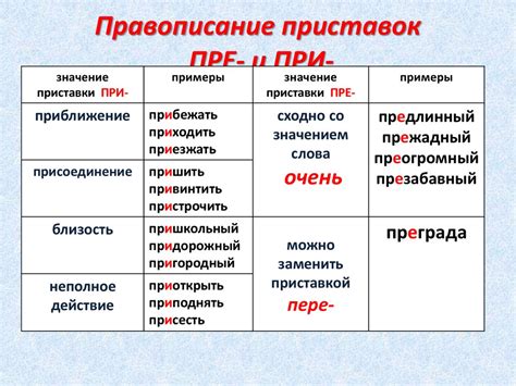 Влияние слов с приставкой "ад" на белорусскую культуру и литературу