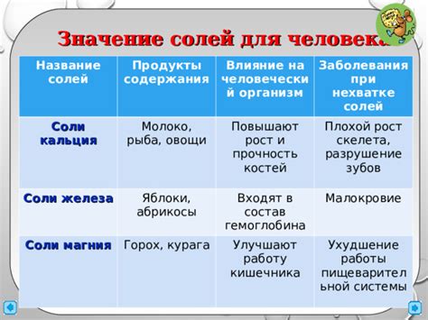 Влияние солей и минералов на работу желудка