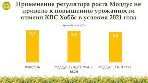 Влияние соседства на урожайность