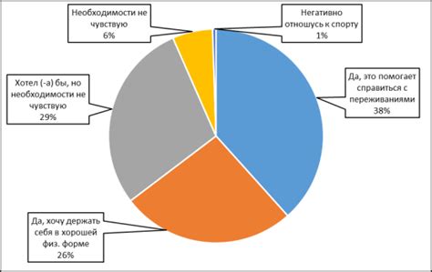 Влияние физической активности на вероятность заражения