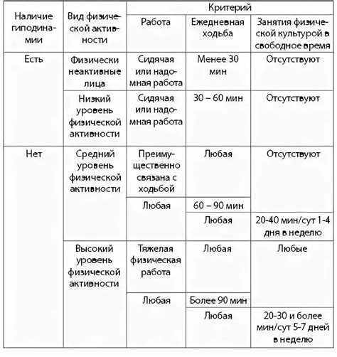 Влияние физической активности на возникновение гиперплазии эндометрия