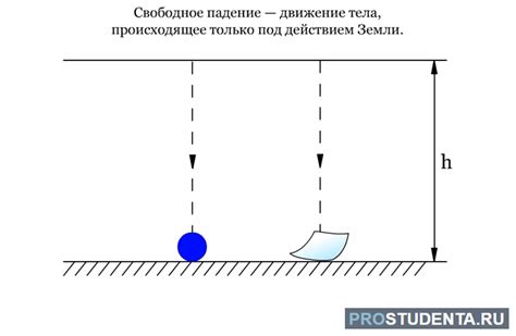 Влияние формы и воздушного сопротивления на скорость падения