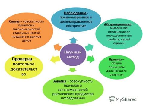 Влияние целей на научный метод и подходы к исследованию