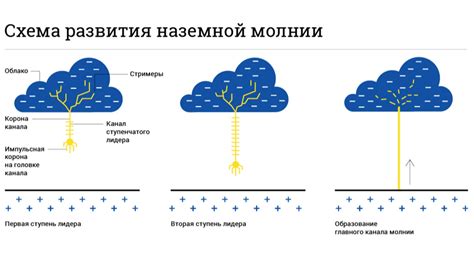 Возможна ли выход шаровой молнии из розетки и почему