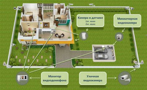 Возможности дистанционного доступа к видеонаблюдению