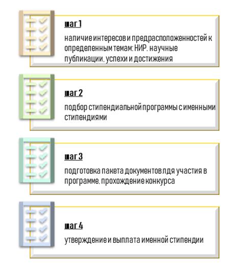 Возможности получения стипендии в театральных ВУЗах