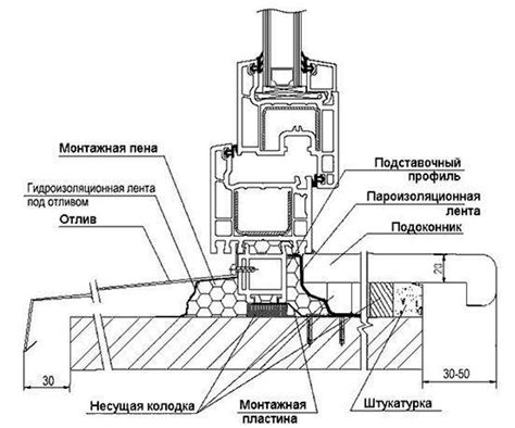 Возможности установки окон ПВХ в парилку