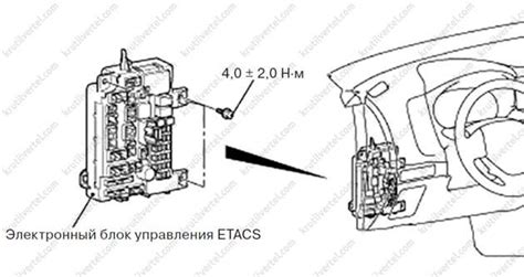 Возможности установки электронного блока управления