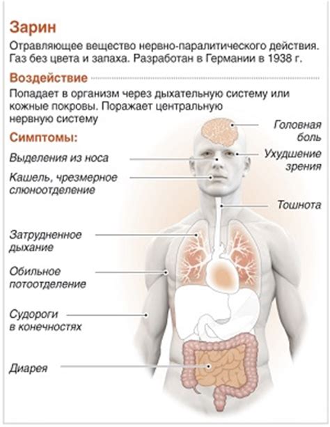 Возможность заражения от отравившегося человека