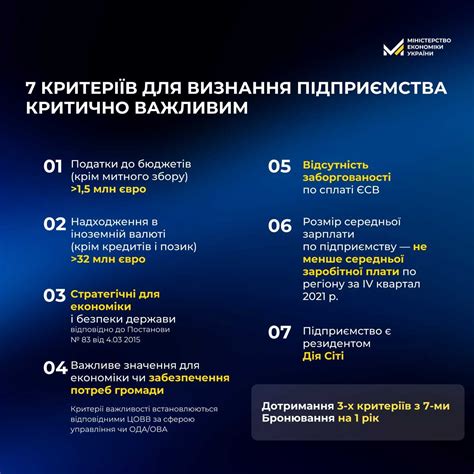 Возможность изменения бронирования