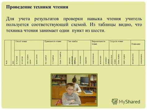 Возможность изменения методов проверки навыков чтения
