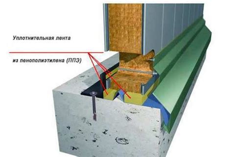 Возможность использования только монтажной пены для крепления оконных конструкций
