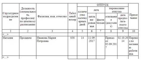 Возможность переноса отпуска при утвержденном графике