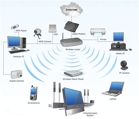 Возможность подключения к сети Wi-Fi