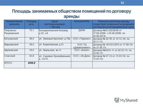 Возможность продления аренды