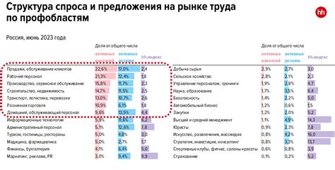Возможность работать после 9 класса