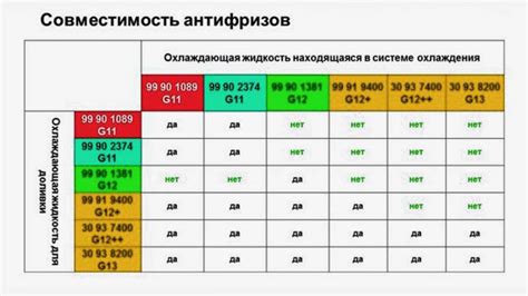 Возможность смешивания антифризов Кулстрим и Феликс