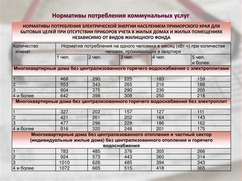 Возможные изменения в нормативе оплаты электроэнергии