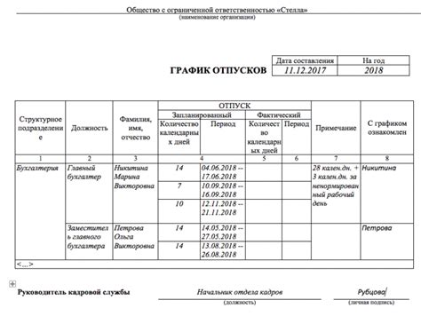 Возможные причины, по которым работодатель не согласует график отпусков