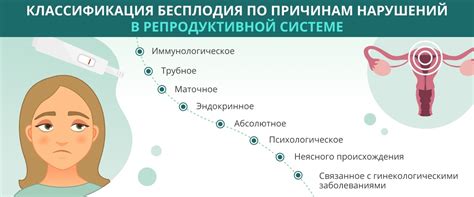 Возможные причины возникновения бесплодия в таком раннем возрасте
