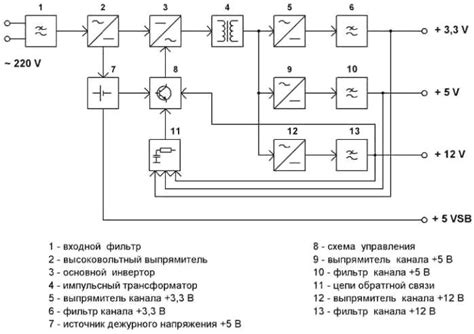Возможные проблемы при ставке блока компьютера на бок