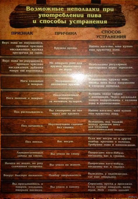 Возможные проблемы при употреблении после обеда