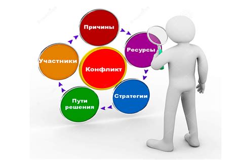 Возможные пути разрешения конфликта и пересмотра системы управления