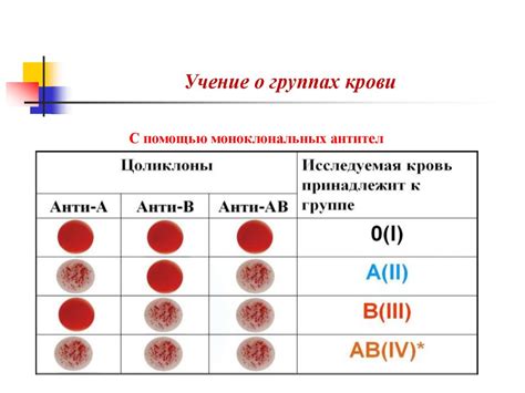 Возможные ситуации при различных группах крови родителей