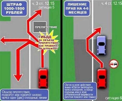 Возможный штраф за нарушение