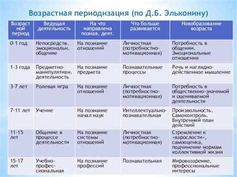 Возрастные особенности и здоровье матери