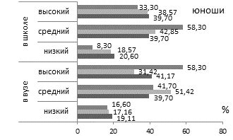 Вопрос о физической накачке в 16 лет