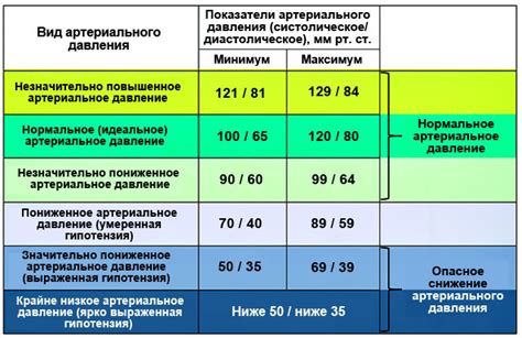 Вред низкого давления для здоровья