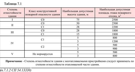 Временное сооружение: виды и область применения