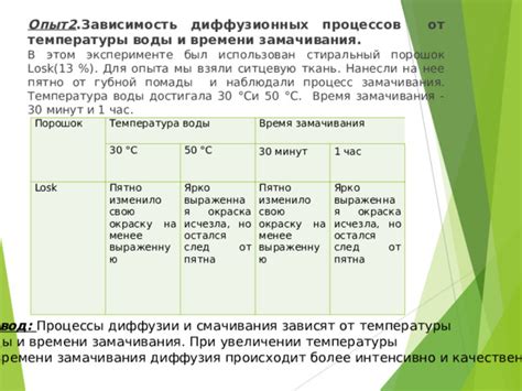 Время и температура замачивания
