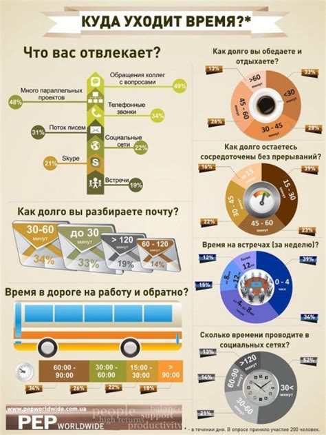 Время и эффективность
